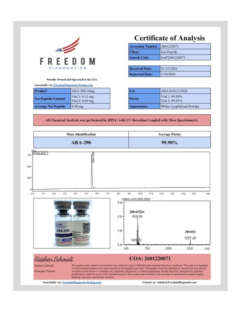 Certificate of Analysis for ARA-290 (Cibinetide)