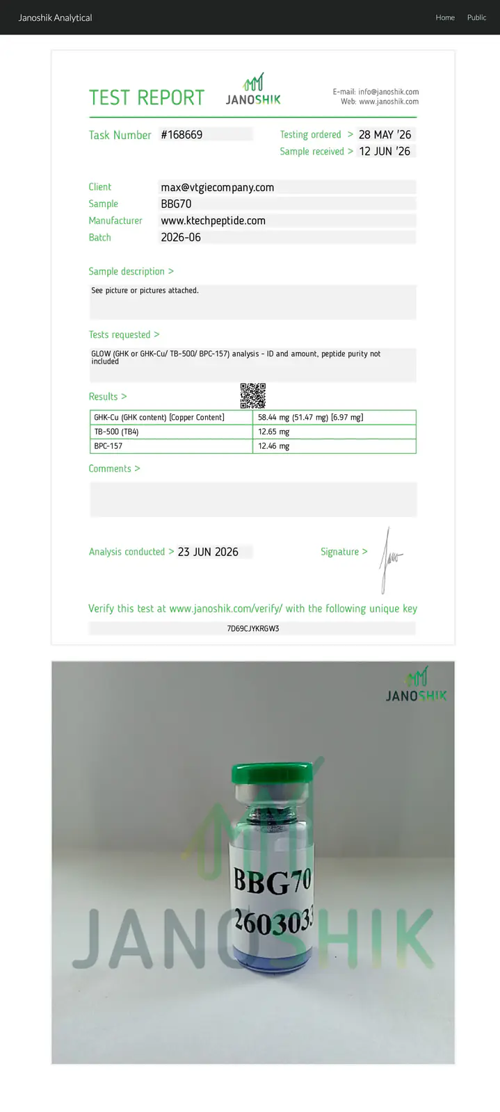 Certificate of Analysis for GLOW Blend